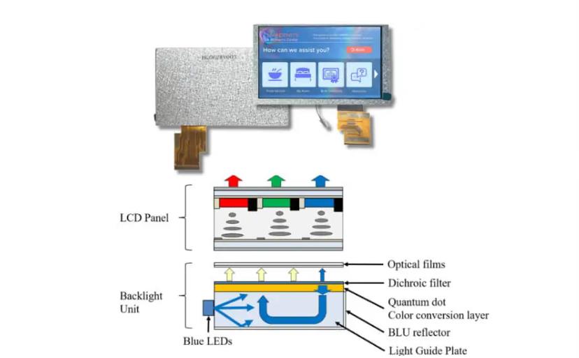 Exploring the G121XTN01.0 LCD Display: A High-Quality Solution for Various Applications