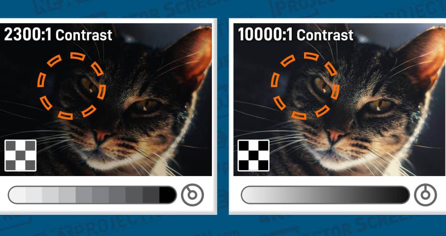 Feasible Solutions for Solving Customer Pain Points in LCD Displays