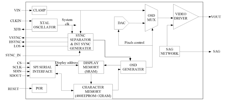 AT7456E: Cost-Effective Analog OSD for Reliable UAV Telemetry