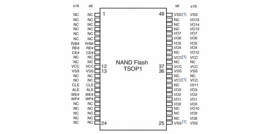 S34ML02G100TFI000 NAND Flash Memory Technical Review S34ML02G100TFI000 ...