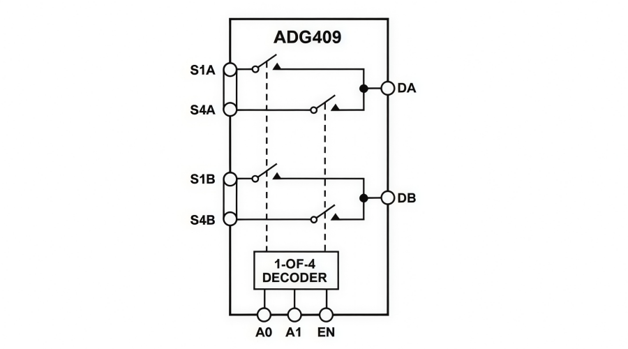 ADG409BRZ Analog Switch | Technical Guide ADG409BRZ Analog Switch | Technical Guide