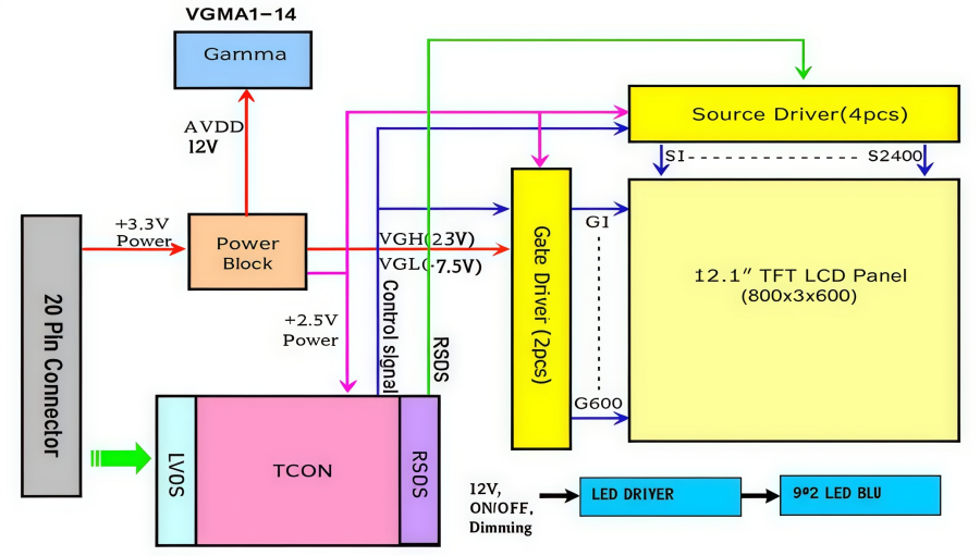 G121SN01 V4 LCD | Industrial & Medical Display Solutions