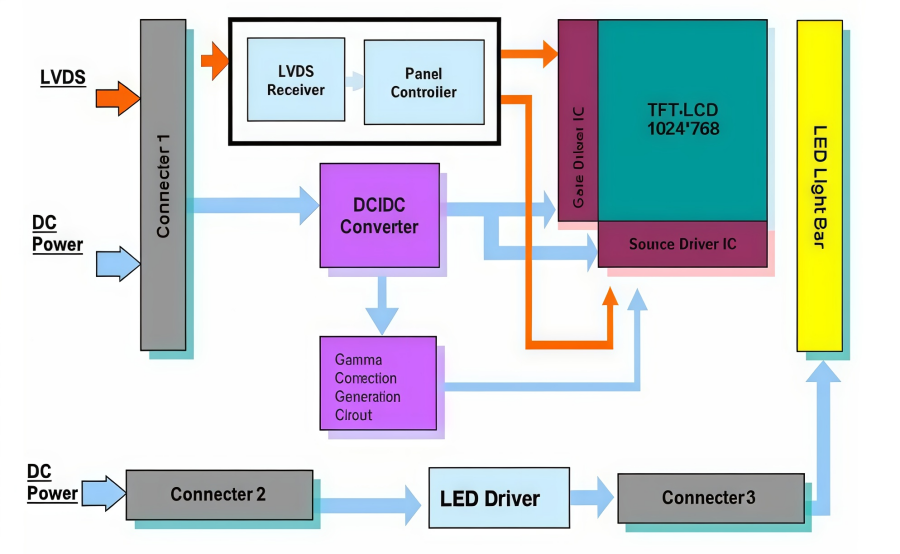 AUO G121XN01 V0 Guide: High-Bright 12.1