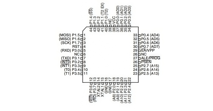 AT89S8253-24AU Microcontroller Overview: Pinout & Datasheet