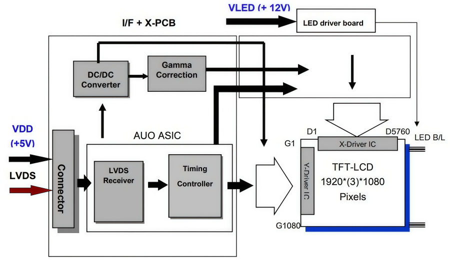 G215HVN01.1 TFT-LCD – High-Resolution & Stable Display