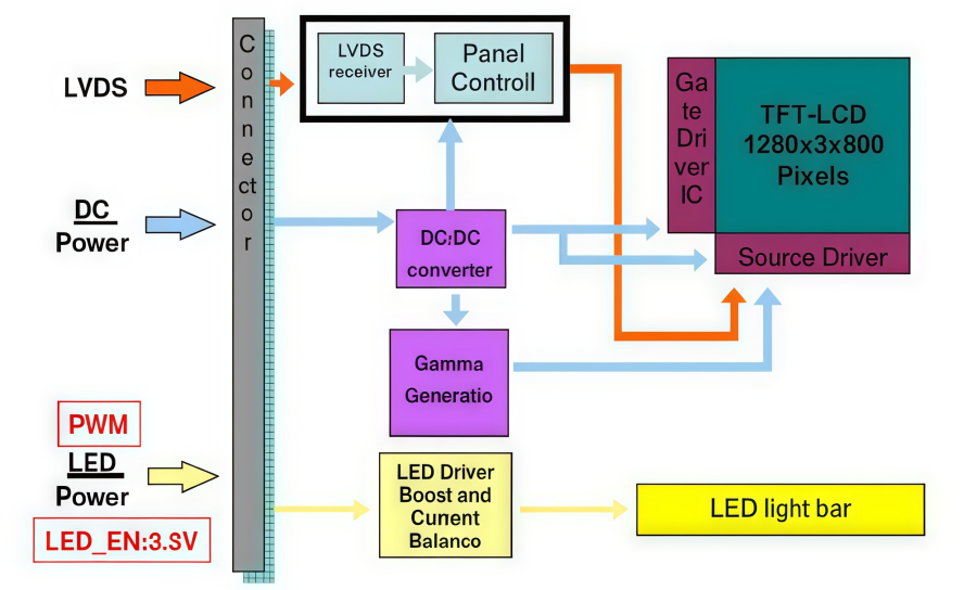 G101EVN01.0 AUO 10.1