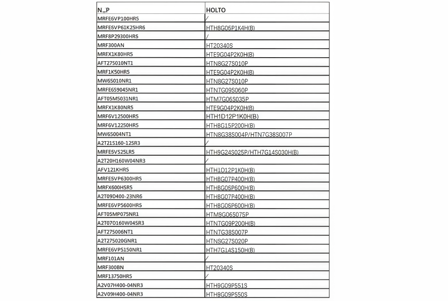RF PA Market Replacement – High-Quality HOLTO Solutions