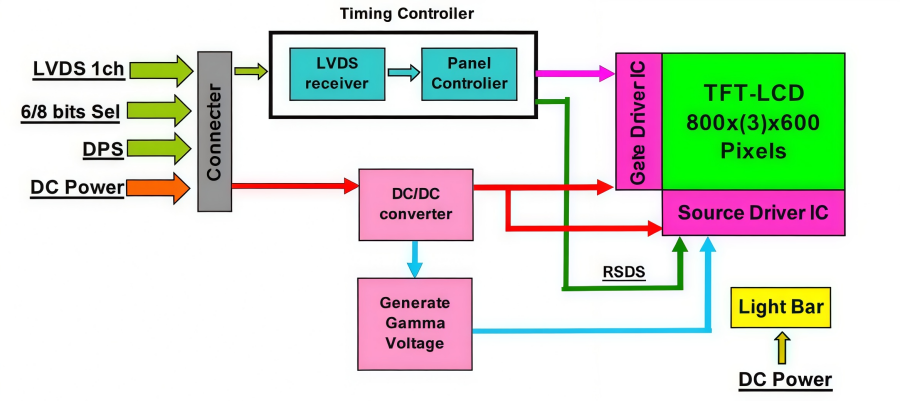 G104SN03 V5 LCD Panel | Reliable Industrial Display Module