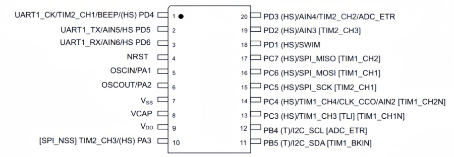  STM8S103F3P6 MCU: Pinout, Features & Applications