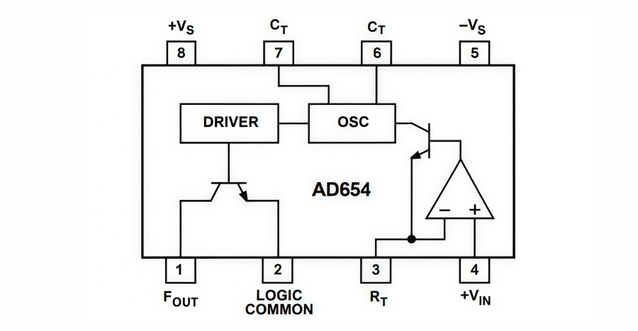 AD654JN Voltage-to-Frequency Converter Guide