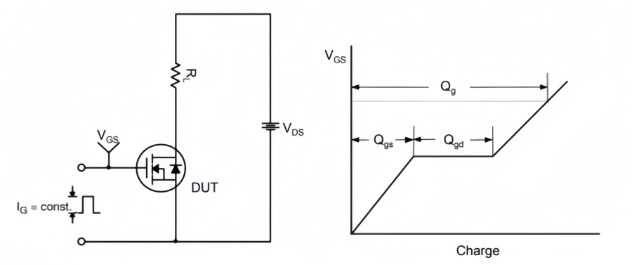 FDB075N15A Test Circuits