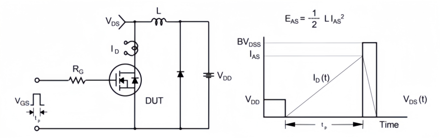 VDS and VGS during transitions, effectively reducing switching-related power losses.