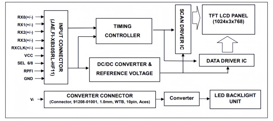 G104X1-L04 LCD Module – Specs & Industrial Use
