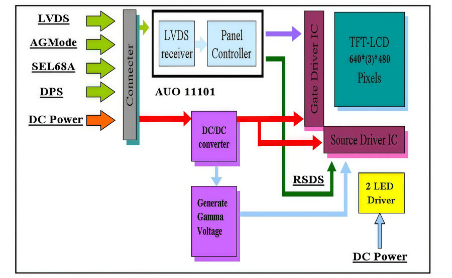 AUO G104VN01 V1 Industrial LCD Module – Reliable Display