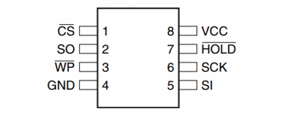 AT25SF041-SSHD-T: High-Speed SPI Flash Memory