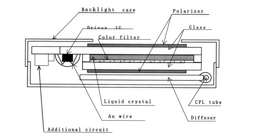 KCB104VG2BA-A21 Industrial LCD Panel Overview & Specs