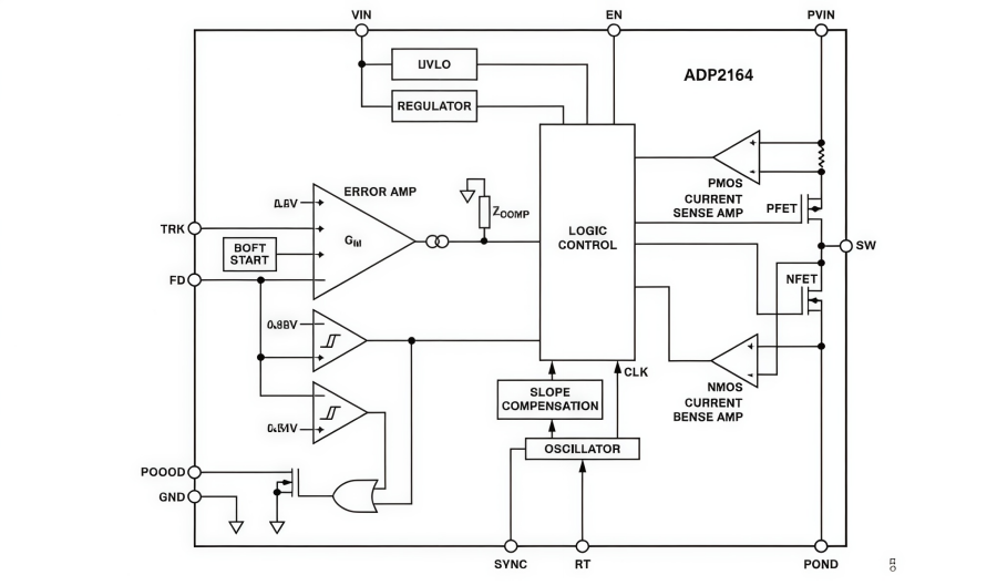ADP2164ACPZ-R7 Functional Block Diagram