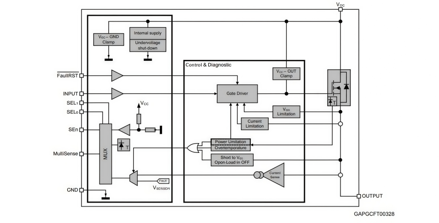 VN7050ASTR High-Side Driver Features & Applications