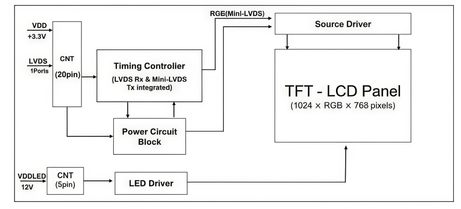 BOE DV150X0M-N10 Sourcing Guide: 15