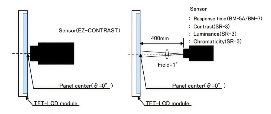 Industrial-Grade Sharp LQ150X1LX95 LCD Screen Overview Industrial-Grade Sharp LQ150X1LX95 LCD Screen Overview