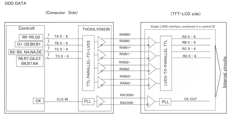 LQ156M1LG21 LCD Display for Industrial and Gaming Applications