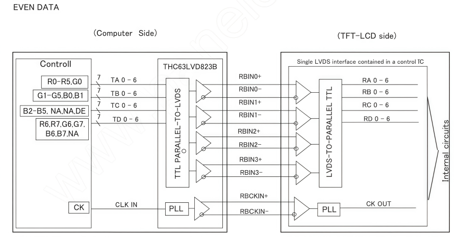LQ156M1LG21 LCD Display for Industrial and Gaming Applications
