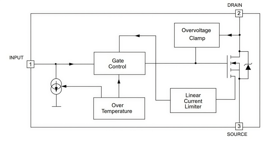 A Complete Overview to VND7NV04TR-E Power Switch