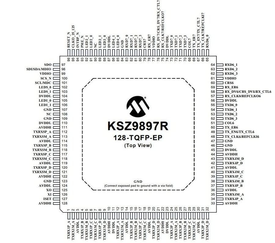 KSZ9897RTXI Gigabit Ethernet Switch IC | Industrial Networking KSZ9897RTXI Gigabit Ethernet Switch IC | Industrial Networking