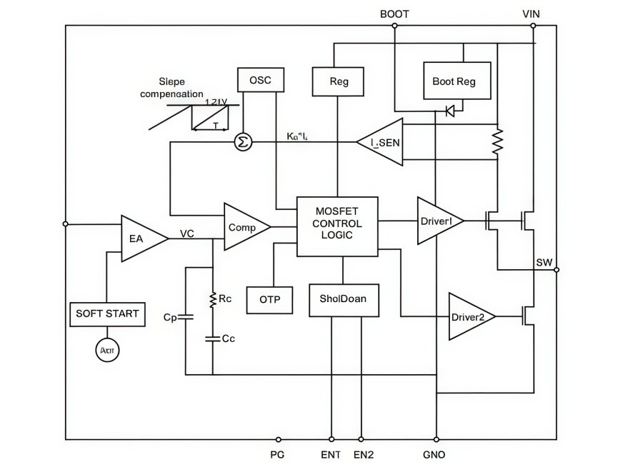 	A circuit to implement the thermal protection function