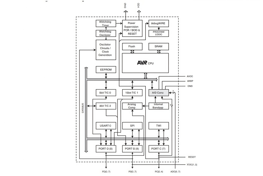 ATMEGA168PA-AU 8-Bit AVR MCU: Specs & Pinout ATMEGA168PA-AU 8-Bit AVR MCU: Specs & Pinout
