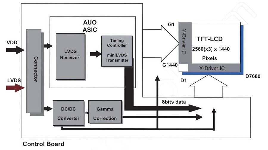 AUO M270DAN02.3: 27'' QHD 144Hz AHVA LCD Panel AUO M270DAN02.3: 27'' QHD 144Hz AHVA LCD Panel