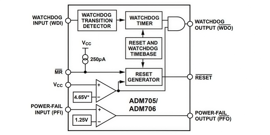 Analog ADM705ARZ Microprocessor Supervisory IC Overview