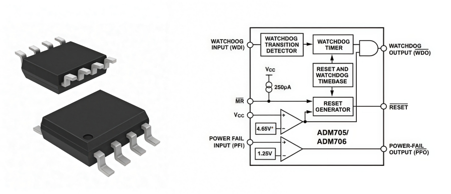 Analog ADM705ARZ Microprocessor Supervisory IC Overview