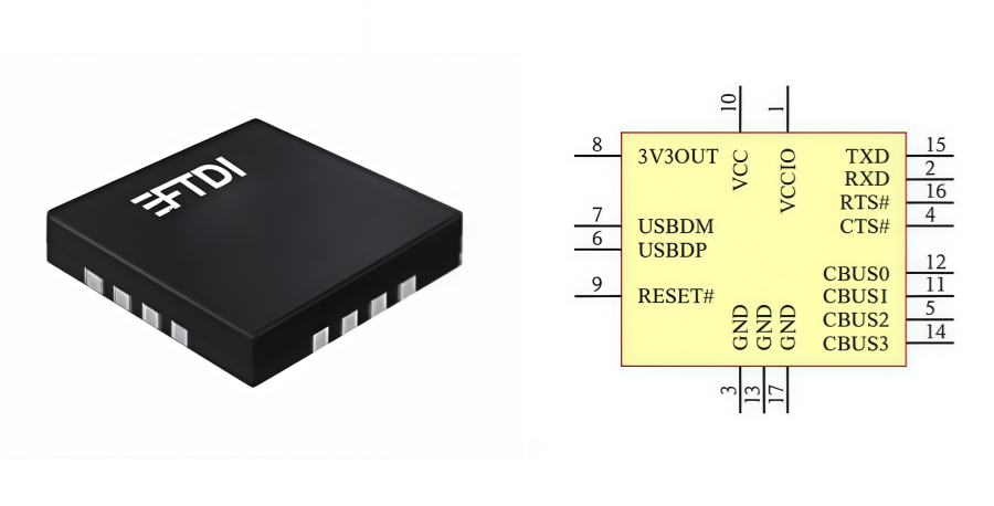  FT230XQ-R USB to UART IC: Features & Applications
